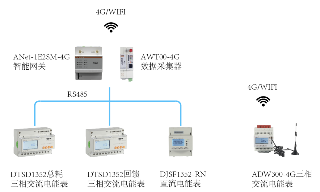 Data Acquisition Schematic